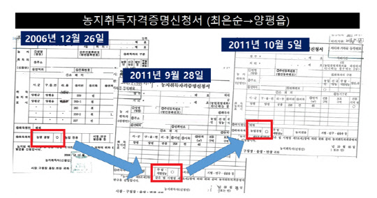 윤석열 국민의힘 대선후보의 장모 최모씨가 2006년부터 2011년까지 농지 취득 목적으로 경기 양평읍에 제출한 농지취득자격증명신청서. 민주당 제공